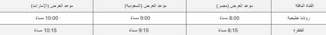 قصة المسلسل الكويتي قلم رصاص بطولة ميلا