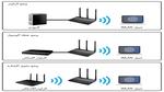 أهمية استخدام VPN على جهاز الراوتر