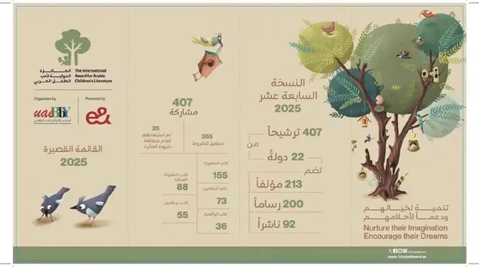 الجائزة الدولية لأدب الطفل العربي 2023