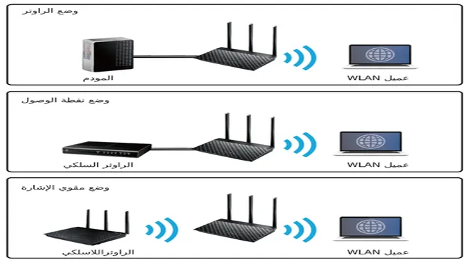 أهمية استخدام VPN على جهاز الراوتر